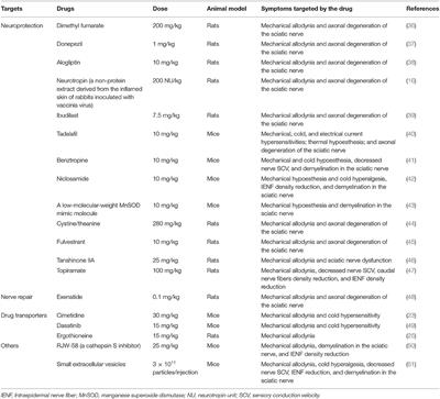 Pathological Mechanisms and Preventive Strategies of Oxaliplatin-Induced Peripheral Neuropathy